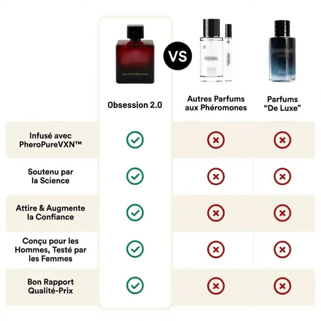 Obsession 2.0 - Parfum Infusé De Phéromones