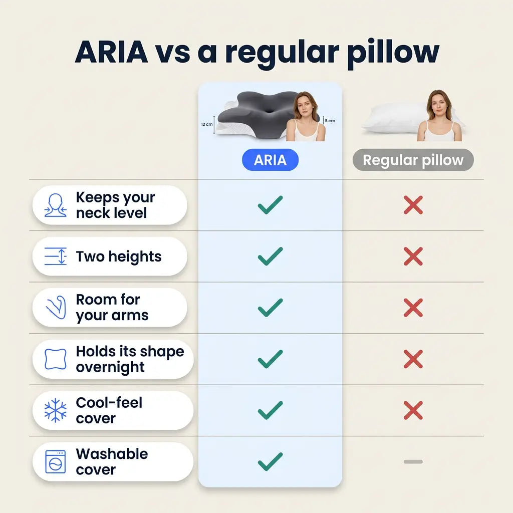 ARIA - Ergonomic Butterfly Pillow